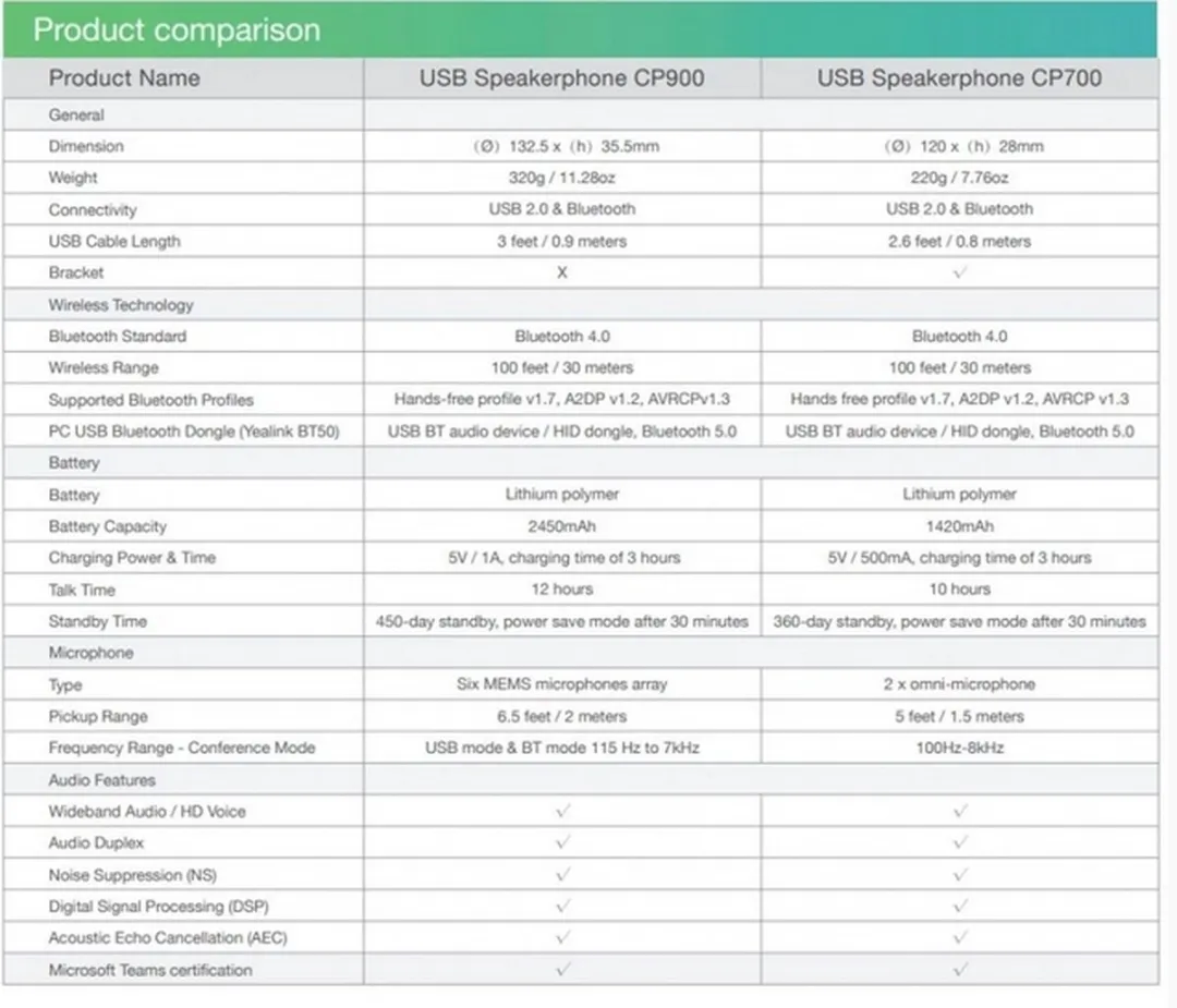 Bluetooth Speakers Yealink CP900 CP900-TEAMS Black