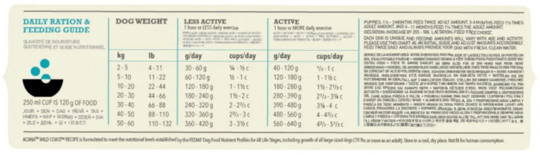 Acana Classics Wild Coast - Hondenvoer Brokken - 9.7 KG