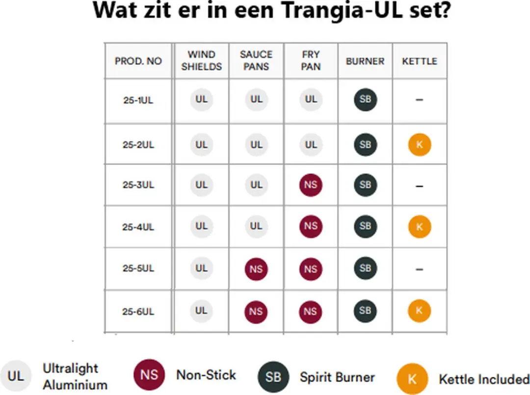 Trangia 25-2 Ultralight 140252 Stove - Zwart - afbeelding 5 van 6