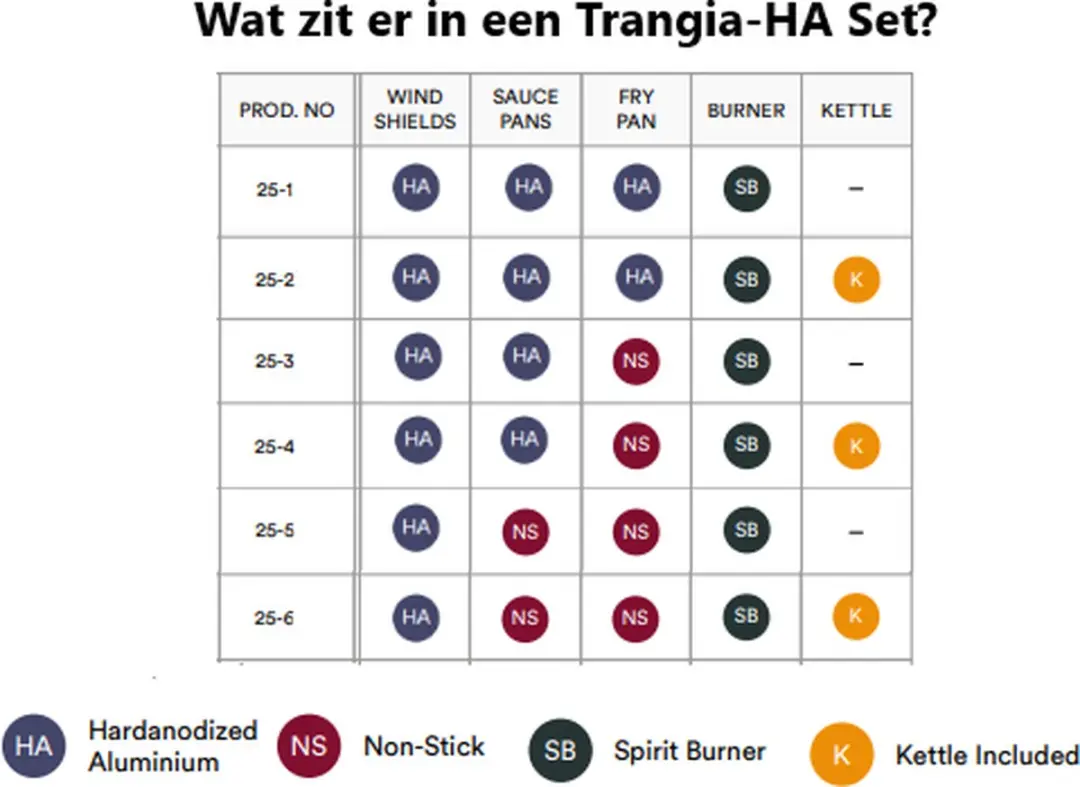 Trangia 25-3 Stove Hardanodized Aluminium - afbeelding 3 van 6