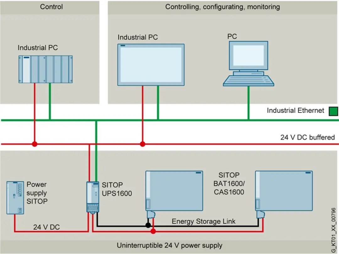 Siemens 6EP4136-3AB00-2AY0 UPS-systeem - 480W - afbeelding 3 van 5