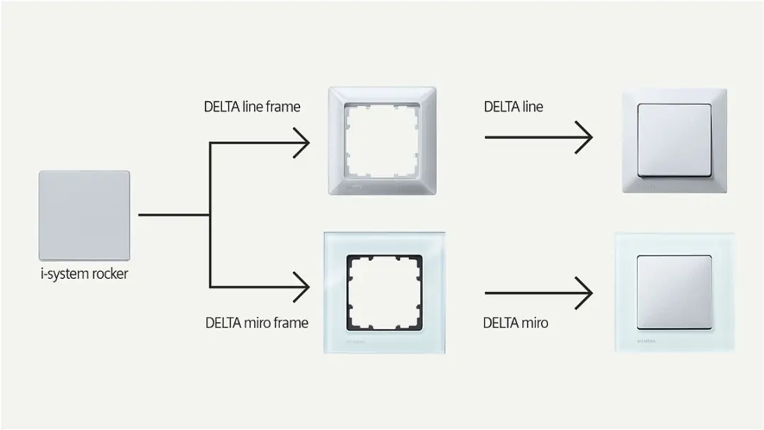 Siemens DELTA i-system 5TG25932 Afdekplaat - Wit - afbeelding 2 van 2