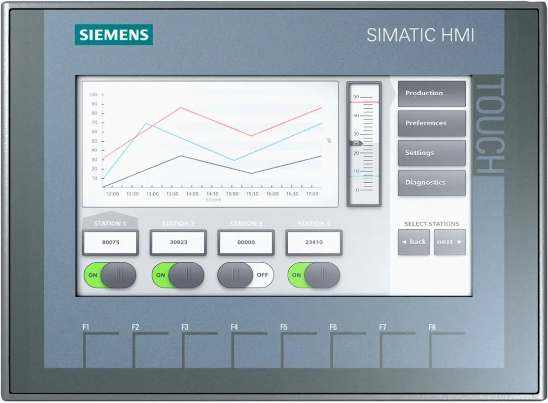 Siemens 6AV2123-2GA03-0AX0 PLC display uitbreiding 24 V DC