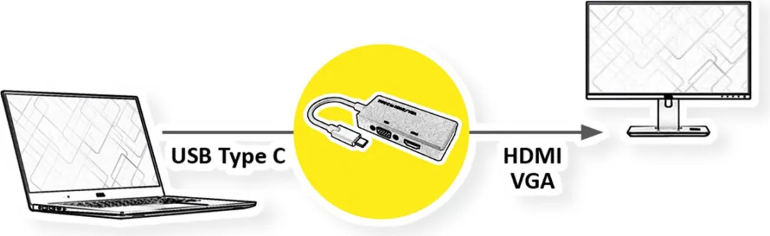 Value VALUE 12.99.3215 USB-C Beeldschermadapter - VGA/HDMI - Zwart