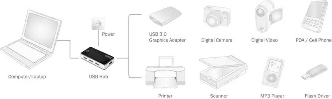 Digitus DA-70231 USB 3.2 Hub 4 Poorten - Zwart/Zilver