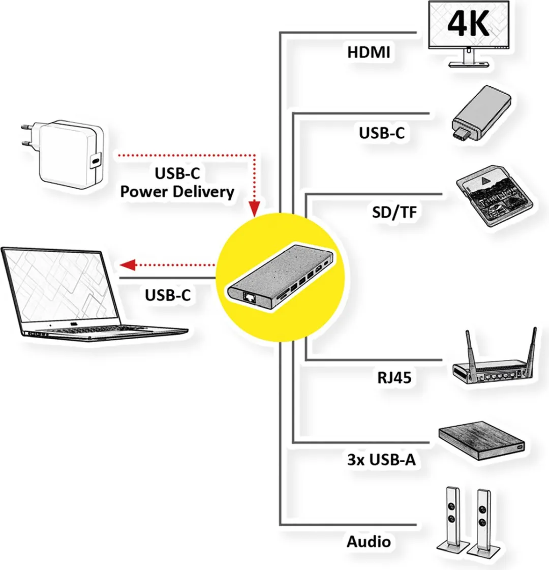 Value VALUE 12.99.1138 USB-C Docking Station - 4K60 HDMI - 4x USB 3.2 - 1x PD - RJ45 - Zwart/Grijs