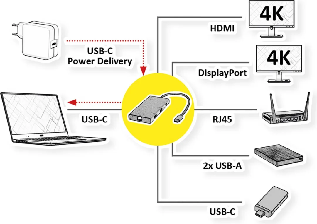 Value USB Type-C Docking Station 4K60