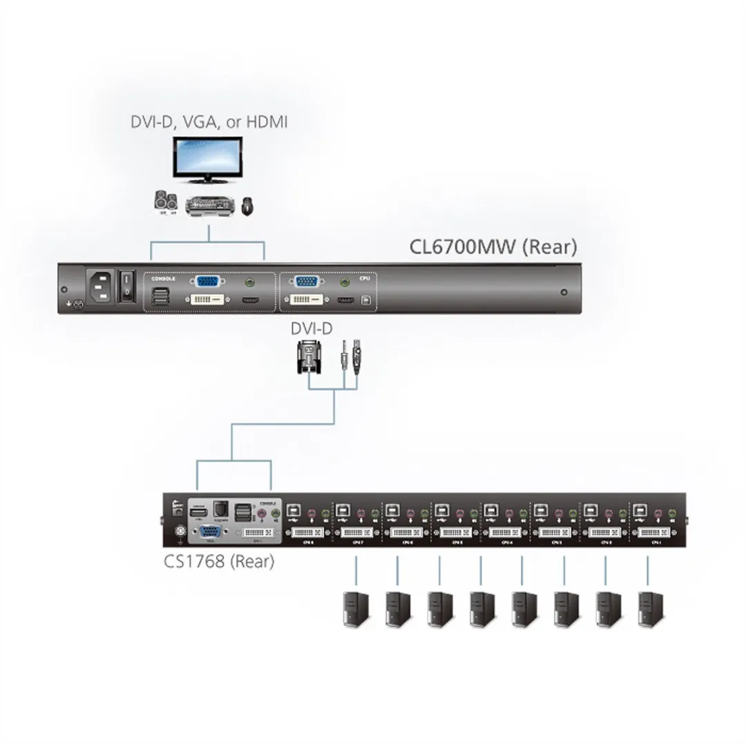 ATEN CL6700MW KVM-Console - DVI/HDMI Full HD - Zwart - afbeelding 5 van 6
