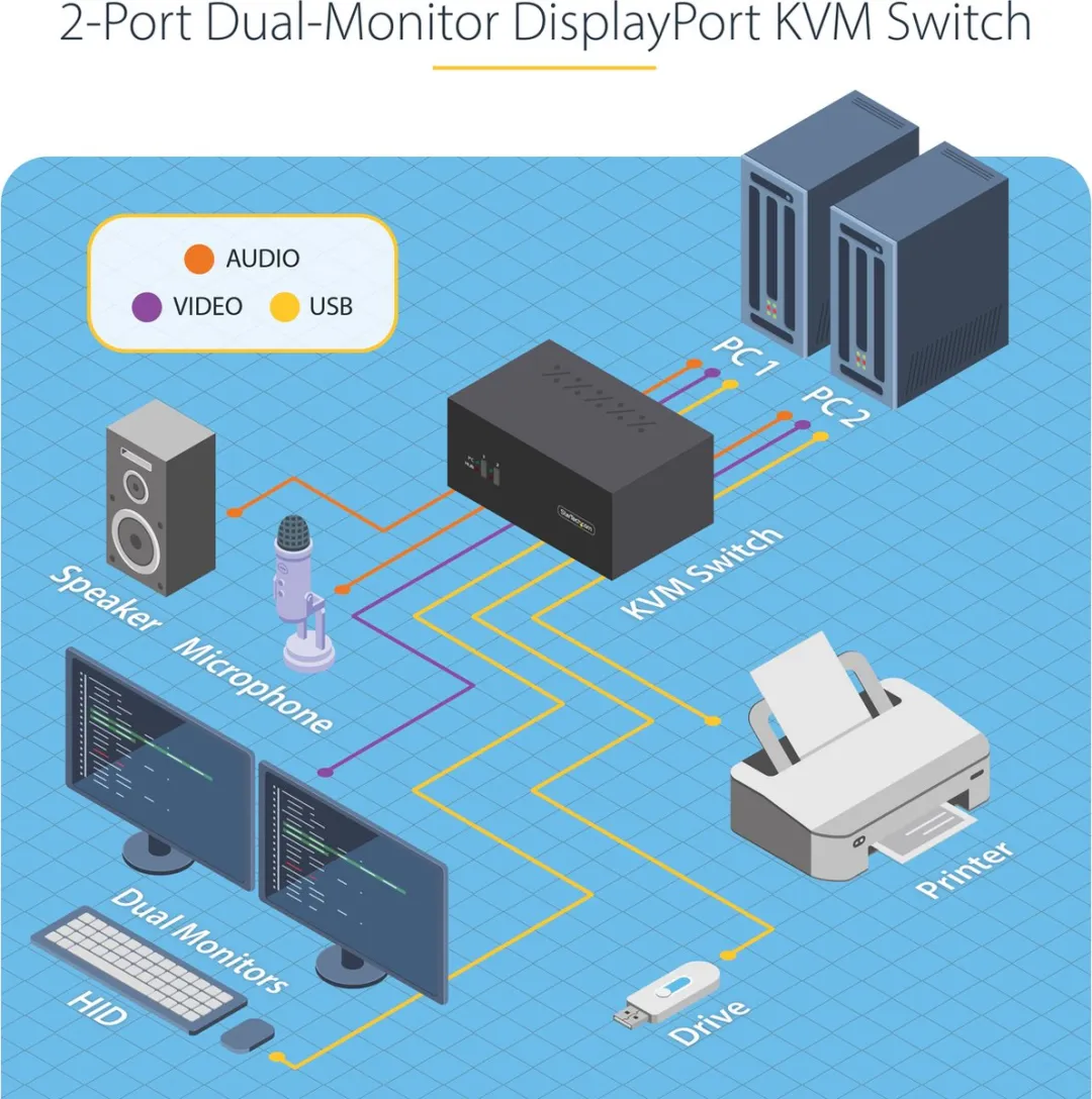 Startech P2DD46A2-KVM-SWITCH KVM Switch 2x DisplayPort - 4K 60Hz - USB 5Gbps/2.0 - Zwart