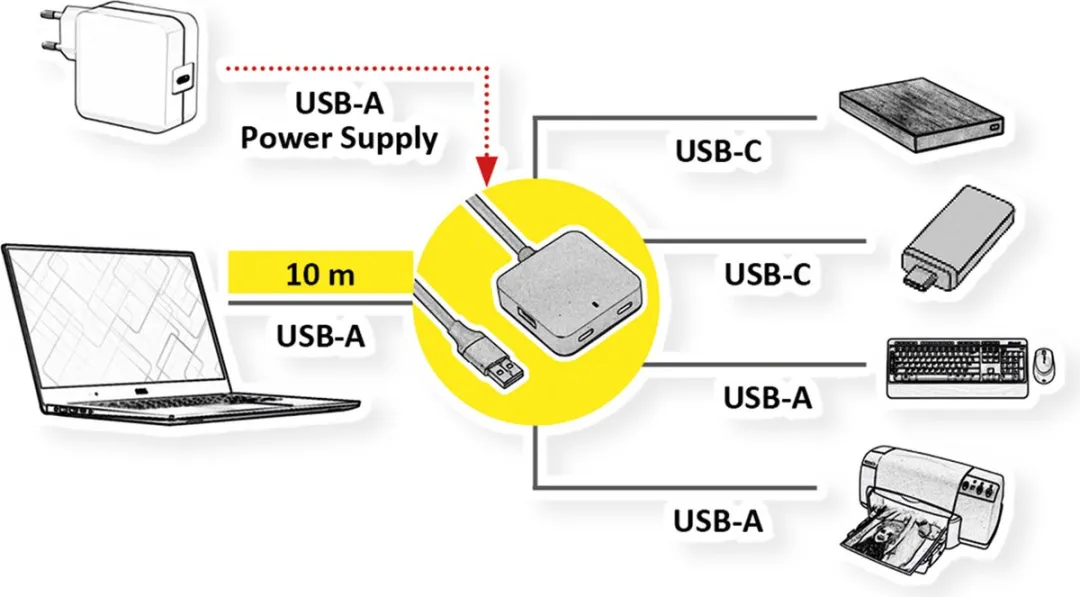 Value USB 3.2 Hub 4 Poorten - 2x USB-A + 2x USB-C - Zwart - afbeelding 6 van 6
