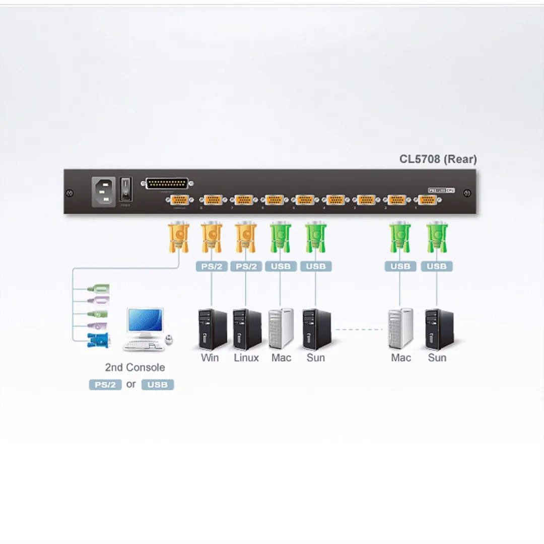 ATEN CL5708N KVM-switch 8 poorten - VGA/USB-PS/2 - Zwart - afbeelding 6 van 6