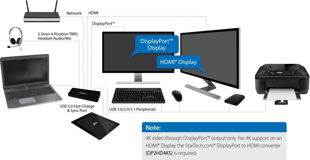 Startech USB3DOCKHDPC USB 3.0 Docking Station - HDMI & 4K DisplayPort - Zwart - afbeelding 2 van 6