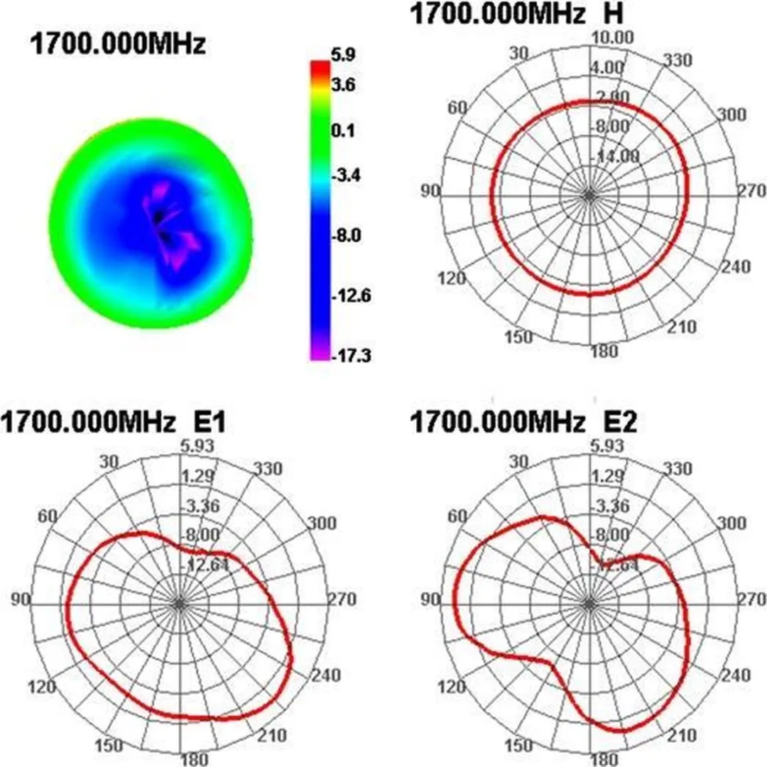Delock GSM/UMTS Antenne SMA(m) 3dBi - 2m - Zwart - afbeelding 6 van 6