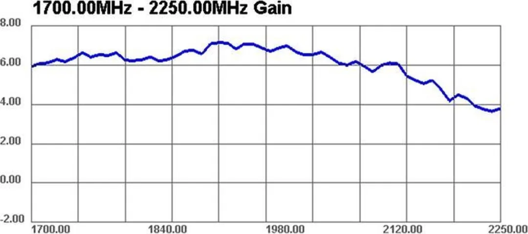 Delock GSM/UMTS Antenne SMA(m) 3dBi - 2m - Zwart