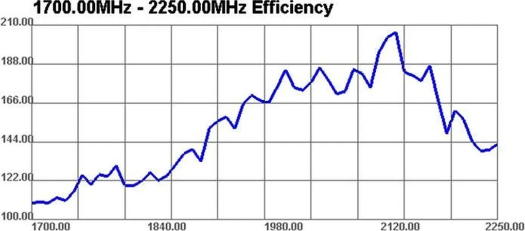 Delock GSM/UMTS Antenne SMA(m) 3dBi - 2m - Zwart
