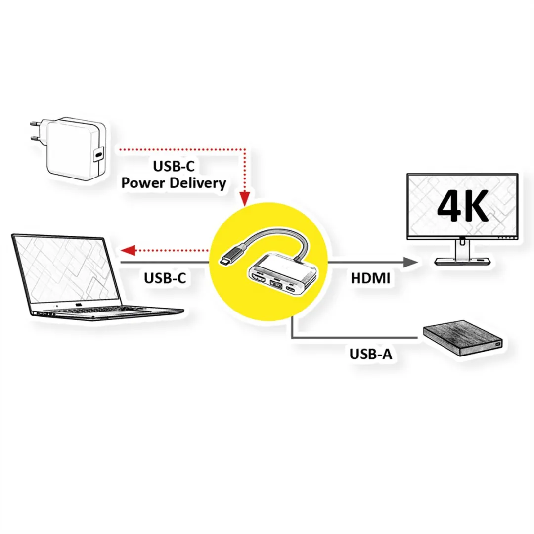 Value Beeldschermadapter USB-C
