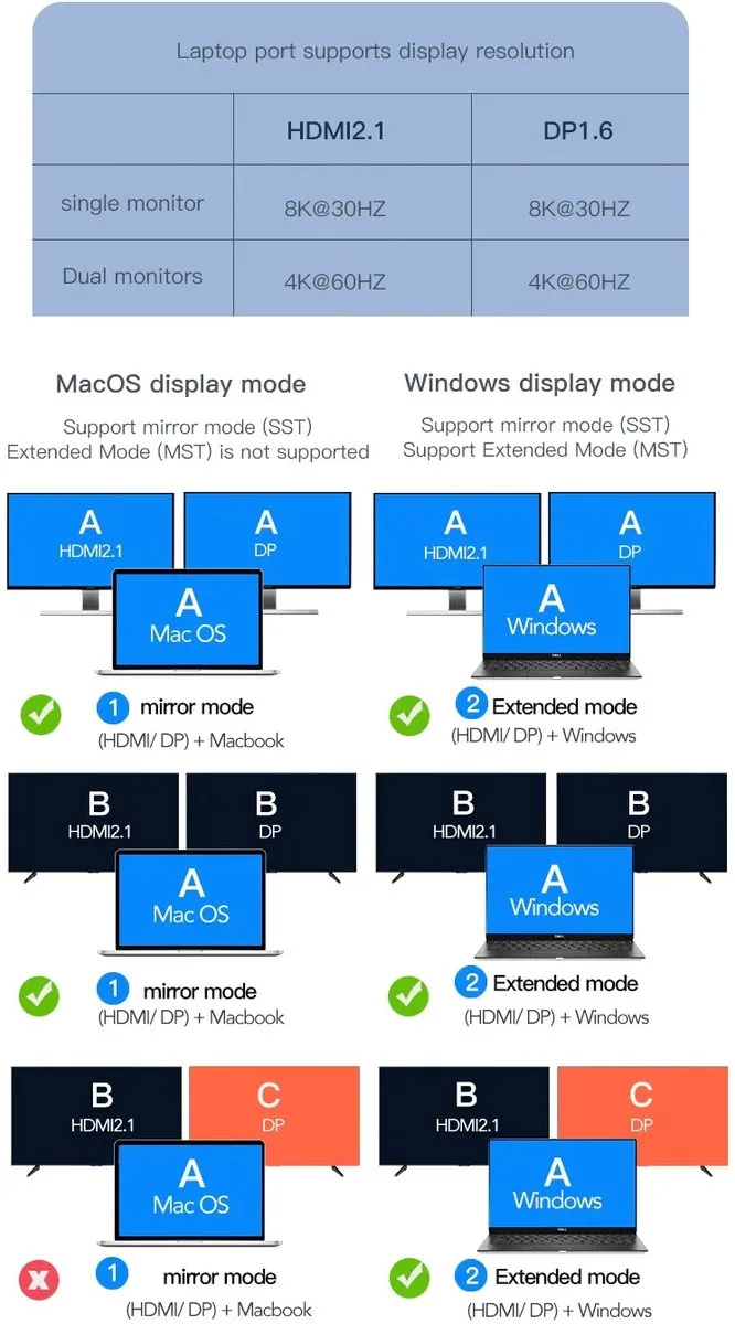 NÖRDIC DOCK-198 USB-C Dockingstation - 8K/30Hz & 4K/60Hz - Grijs