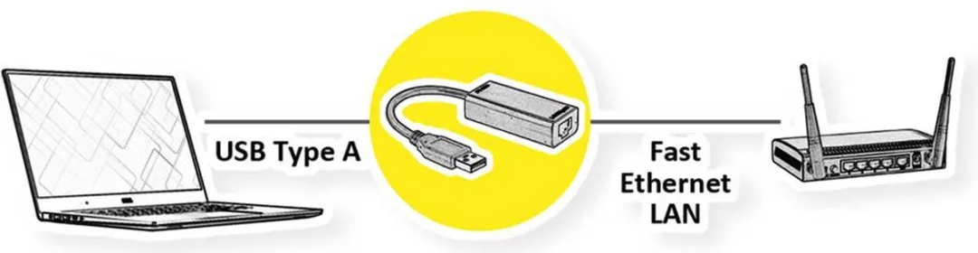 Value USB 2.0 naar RJ45 Converter - Zwart