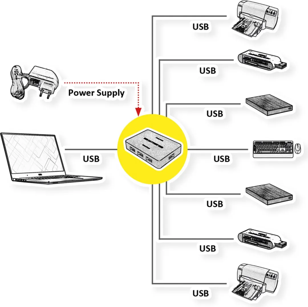 Value USB 3.2 Gen 1 Desktop Hub 7 Poorten - Zwart - afbeelding 3 van 6