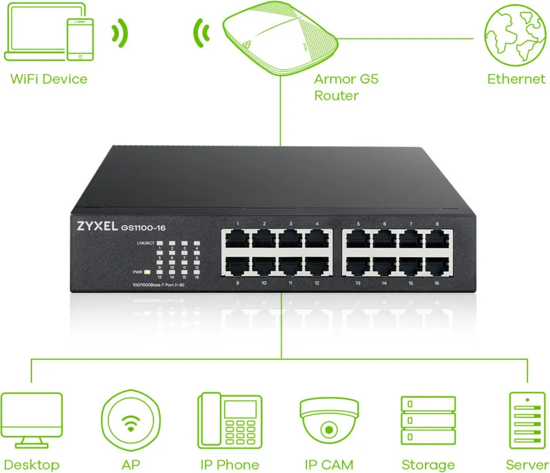 Zyxel GS1100-16 Unmanaged Netwerkswitch - 16 Poorten - afbeelding 6 van 6