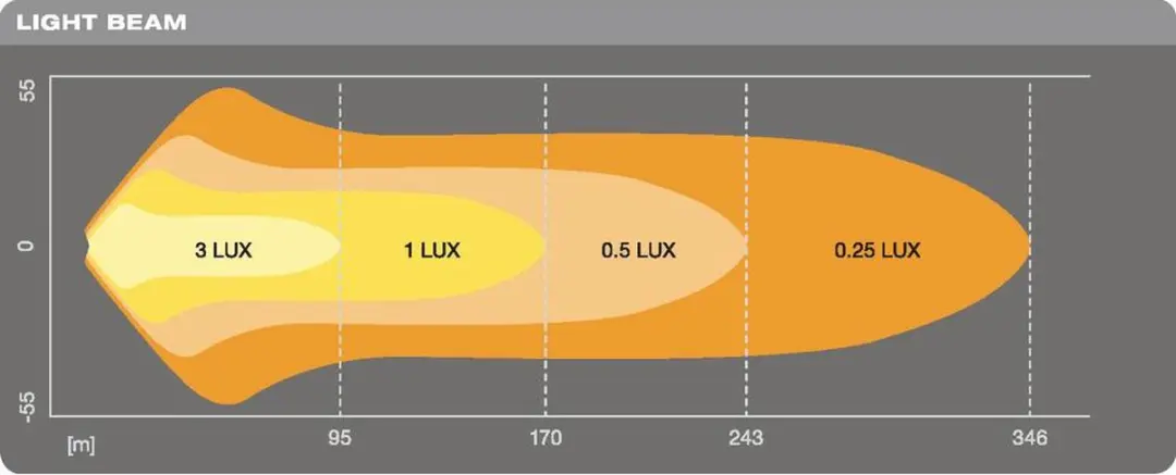 Osram LEDriving LED Lightbar VX250-CB LEDDL117-CB - afbeelding 6 van 6