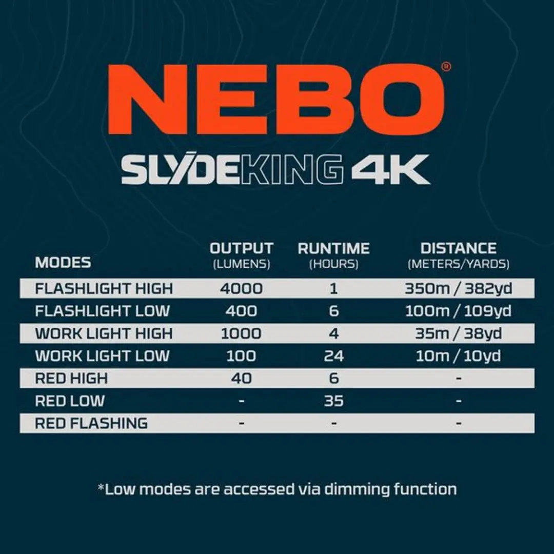 Nebo Slyde King 4K Oplaadbaar Zaklamp - afbeelding 5 van 6