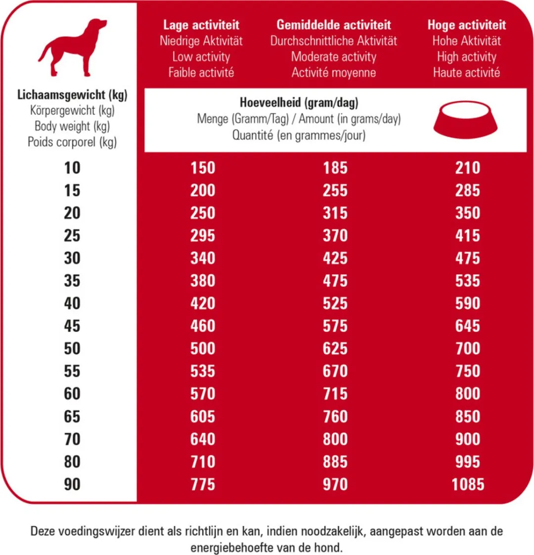 Prins Protection Croque Basic 10kg - Hondenvoer