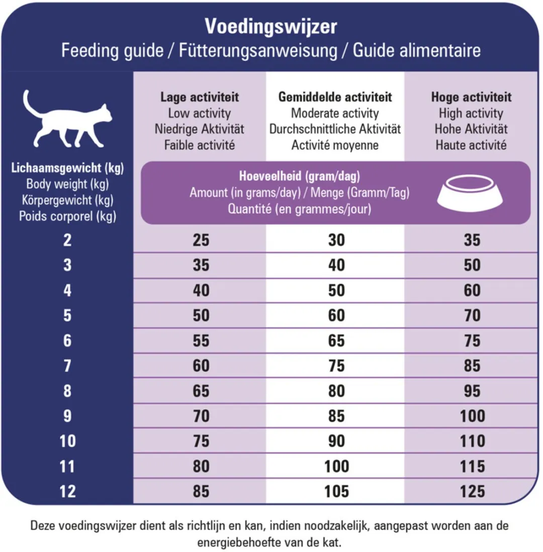 Prins VitalCare Veterinary Diet Renal & Liver Kattenvoer - 2x5kg