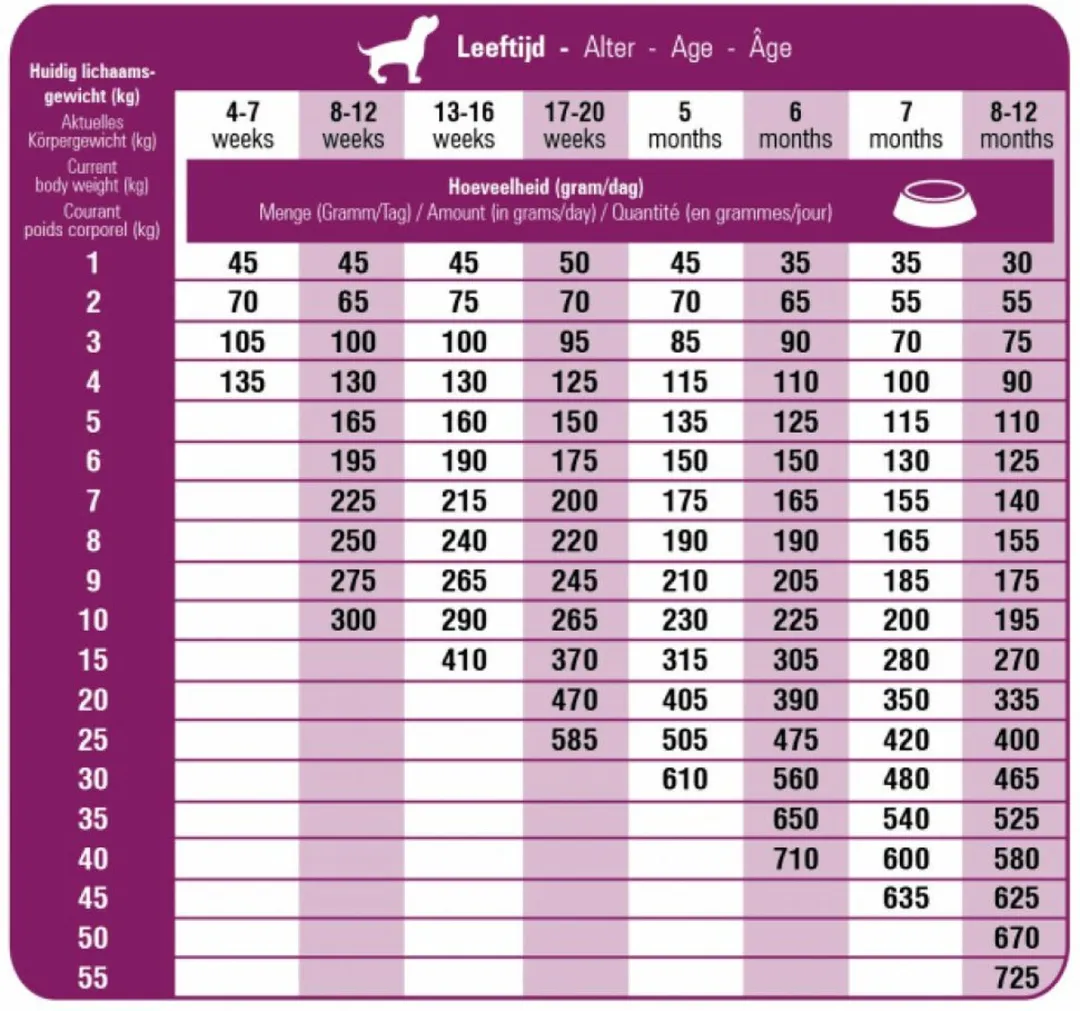 Prins Fit Selection Dog Puppy & Junior 10kg