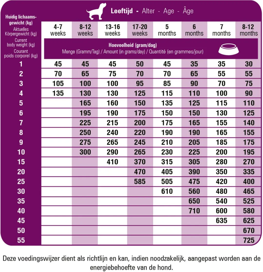 Prins Fit Selection Dog Puppy & Junior 10kg