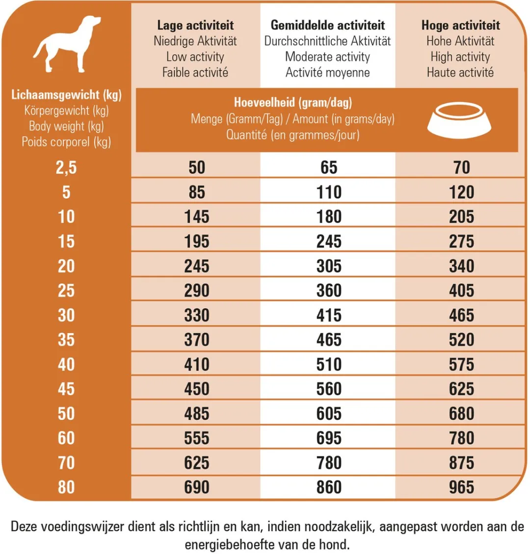 Prins Fit Selection Dog Chicken & Rice 2kg - afbeelding 6 van 6