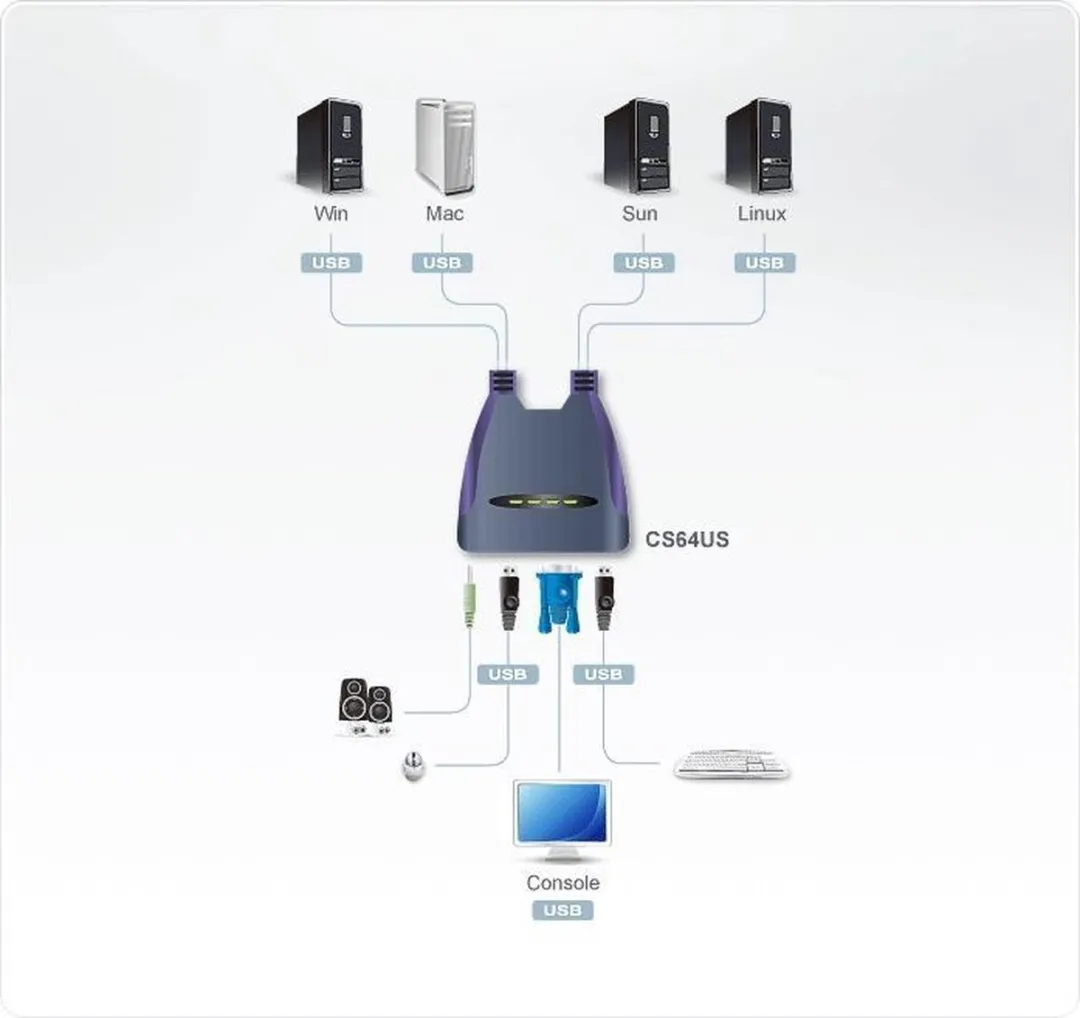 Aten 14016302 USB KVM-switch 4 poorten - 6x USB 2.0 - afbeelding 6 van 6