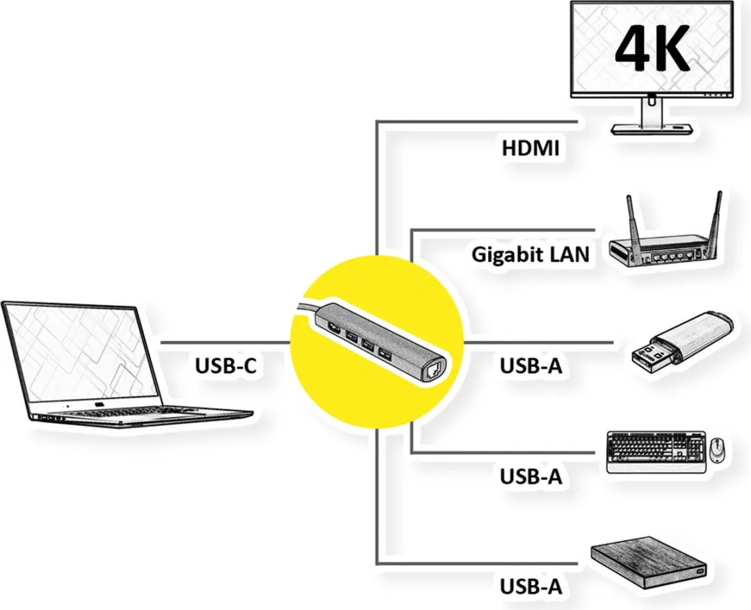 Value USB-C Dockingstation 4K - HDMI, 3x USB-A, Gigabit Ethernet - Grijs - afbeelding 6 van 6