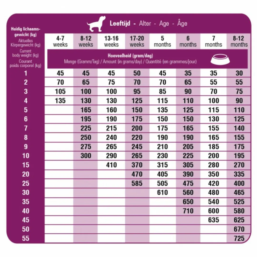 Prins Fit Selection Puppy & Junior Hondenvoer - 8kg