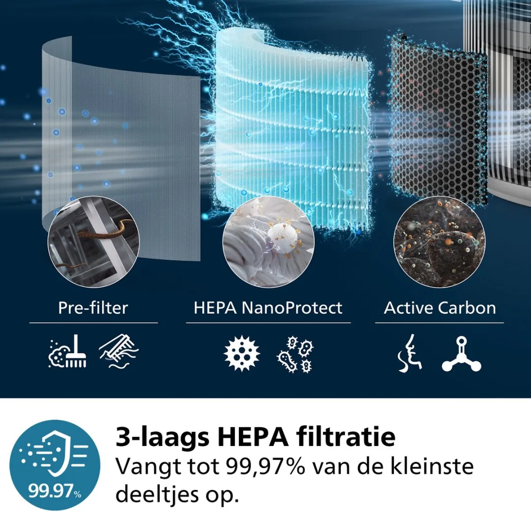 Philips PureProtect 3200-serie AC3221/13 Luchtzuiveraar - Antraciet