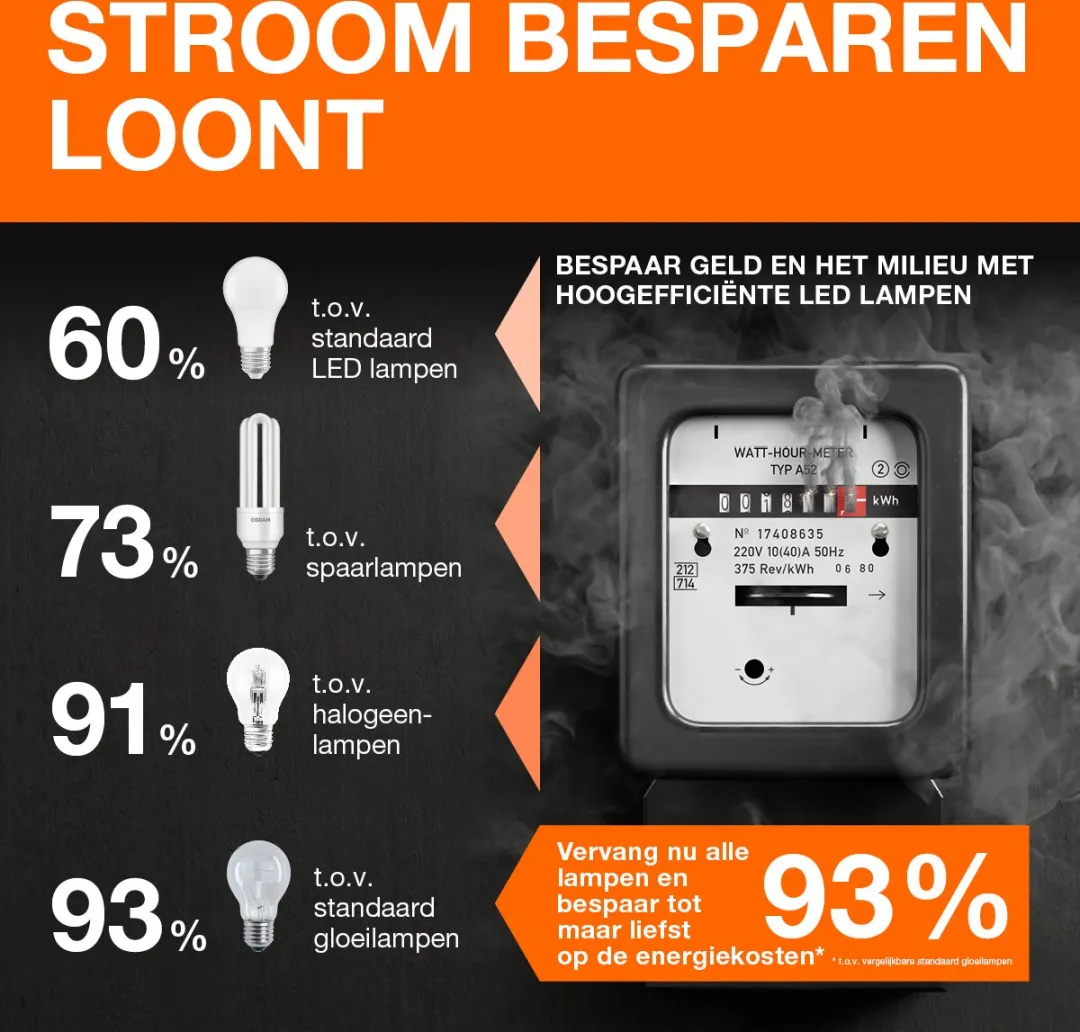 Osram LED Classic Edison E27 3,8W - Warm wit