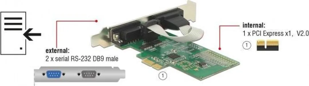 Delock 89555 PCI-Express RS232 Kaart - 2x 9-pins SUB-D