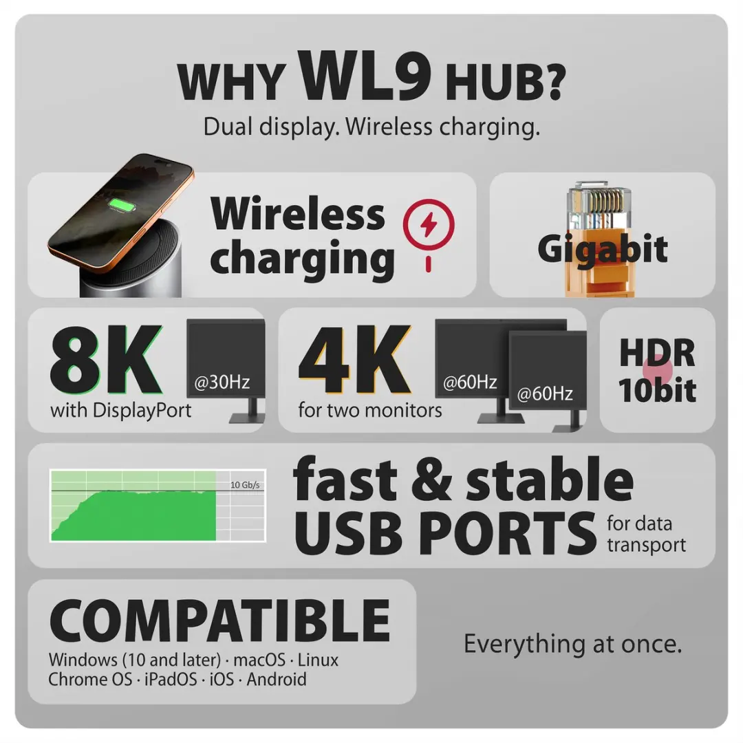 Axagon HMC-WL9 USB-C Dockingstation - Grijs - afbeelding 6 van 6