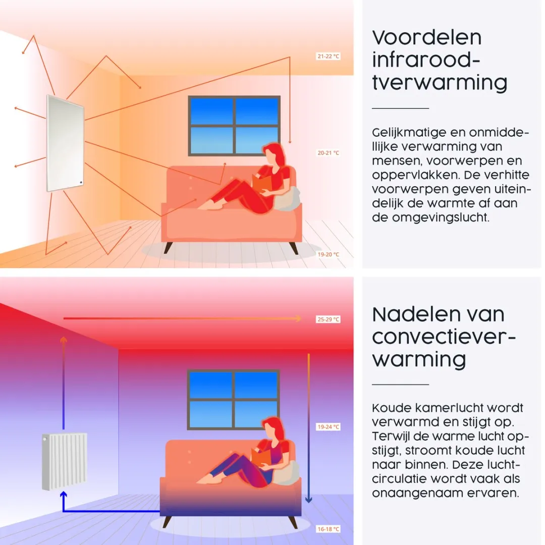 Könighaus P-Serie_Smart Infrarood Verwarmingspaneel 600W - Wit
