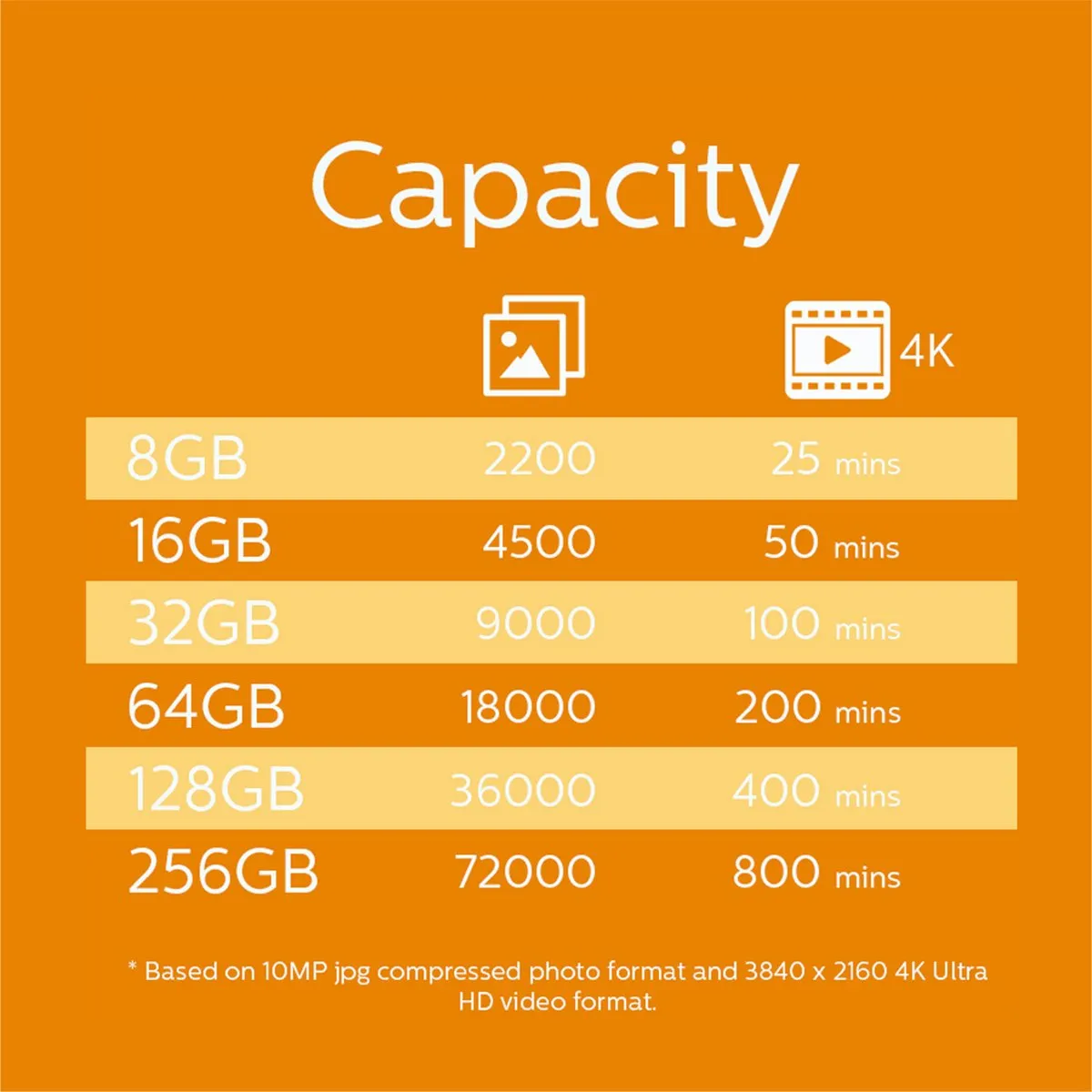 Philips Micro SDHC FM32MP4520D 32GB Class 10 - 2x SD-adapter - afbeelding 6 van 6