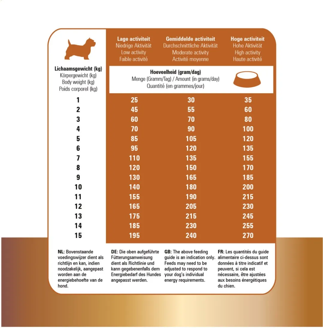 Prins Protection Croque Mini Lamb 2kg