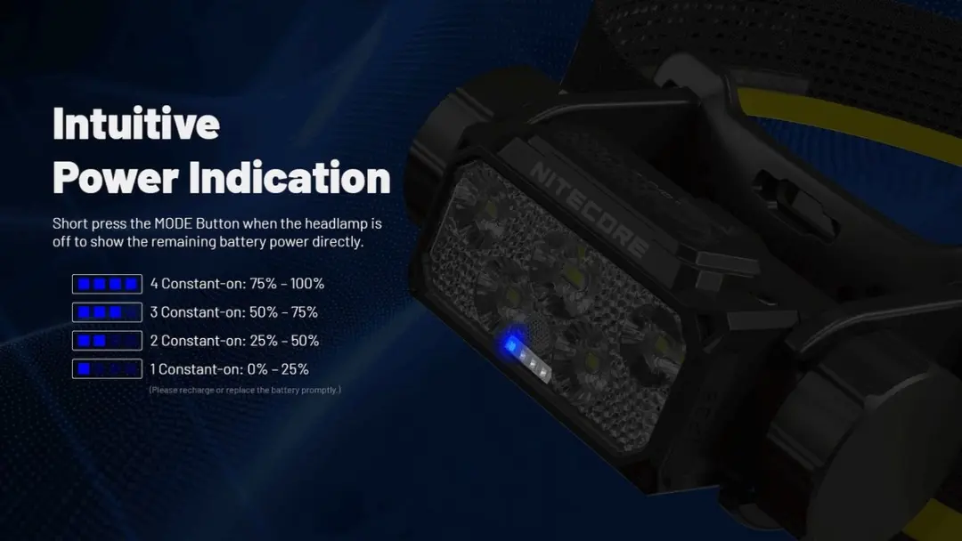 Nitecore HC70 UHE Hoofdlamp - 1600 lumen - Zwart - afbeelding 5 van 6