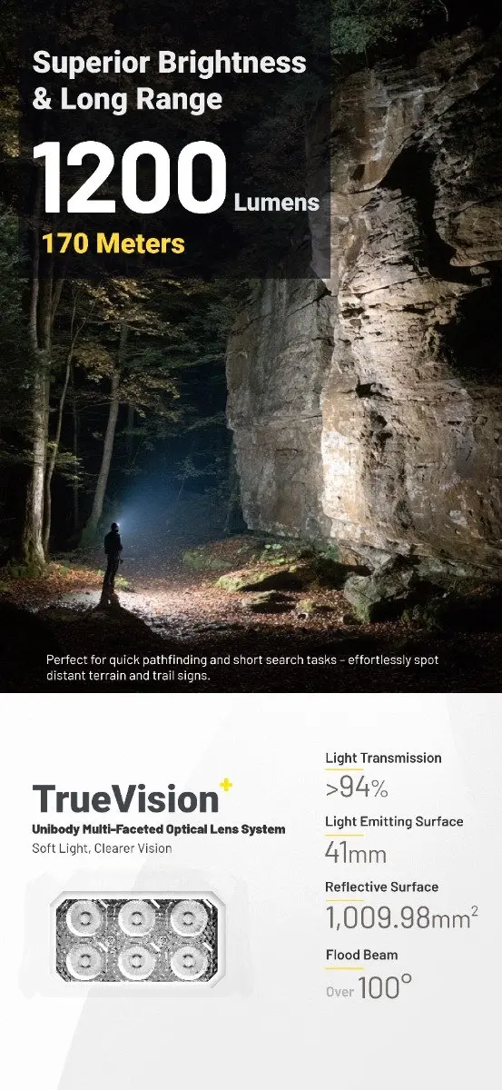 Nitecore HA29 UHE Hoofdlamp - 1200 lumen - Zwart - afbeelding 6 van 6