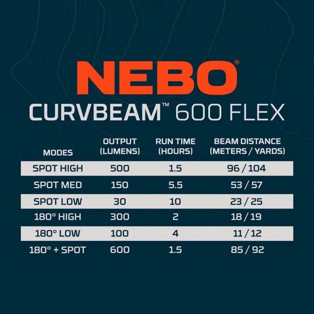 Nebo Curvbeam 600 Flex LED hoofdlamp - afbeelding 2 van 6