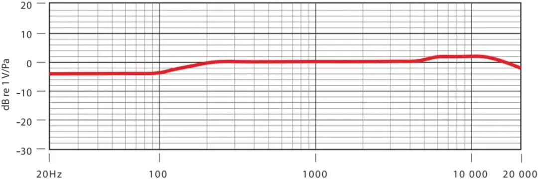RØDE NT5-Single 102191 Condensatormicrofoon - Zilver - afbeelding 5 van 6
