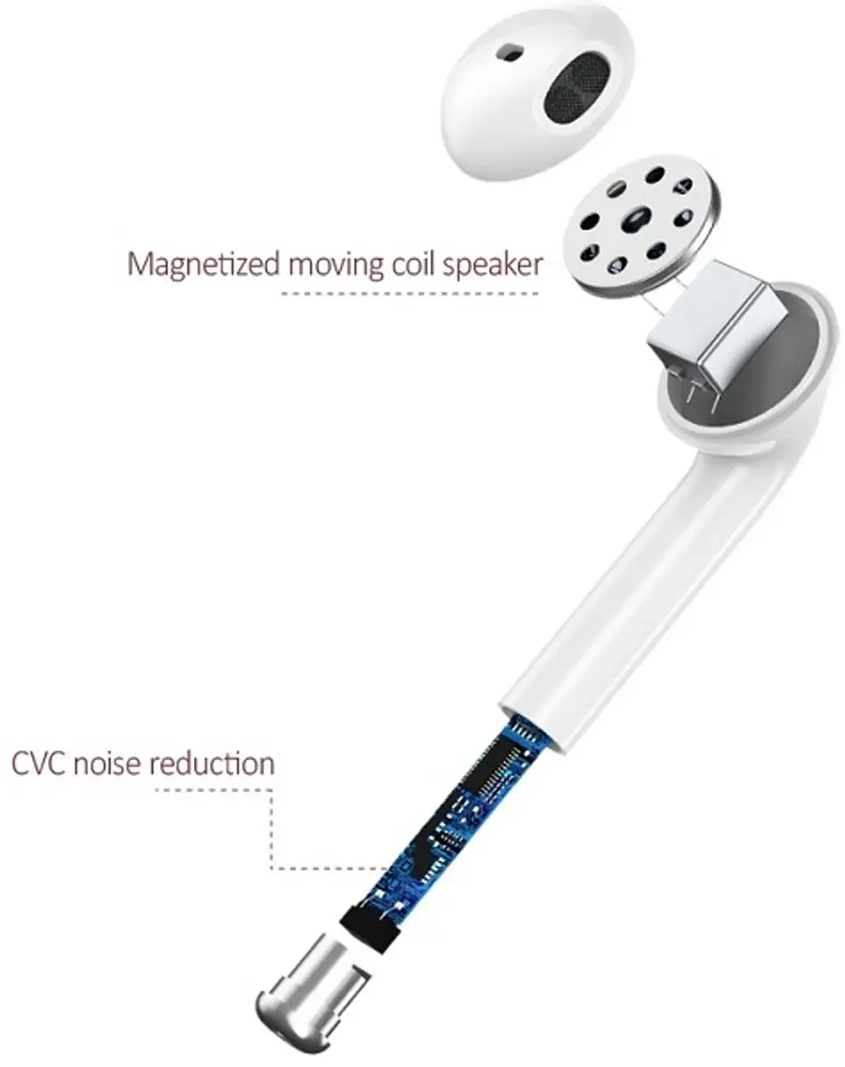 USAMS LU-serie US-LU001 Bluetooth Hoofdtelefoon - Wit - afbeelding 3 van 4