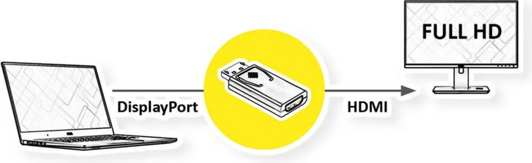 Value 12.99.3158 DisplayPort-HDMI Adapter - Zwart