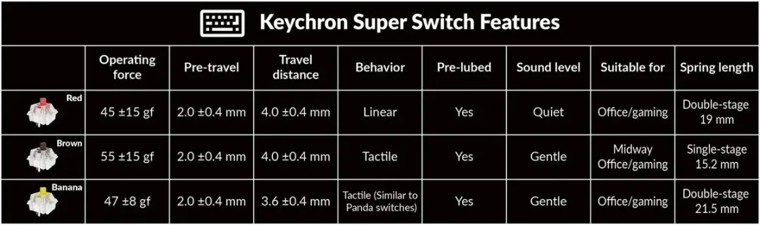 Keychron K2 Max QMK Gaming Toetsenbord - Red Switch - Grijs