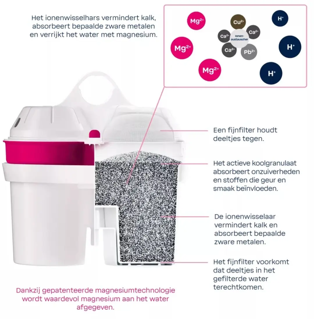 BWT Magnesium Waterfilter WF8360 - 3x - afbeelding 3 van 6