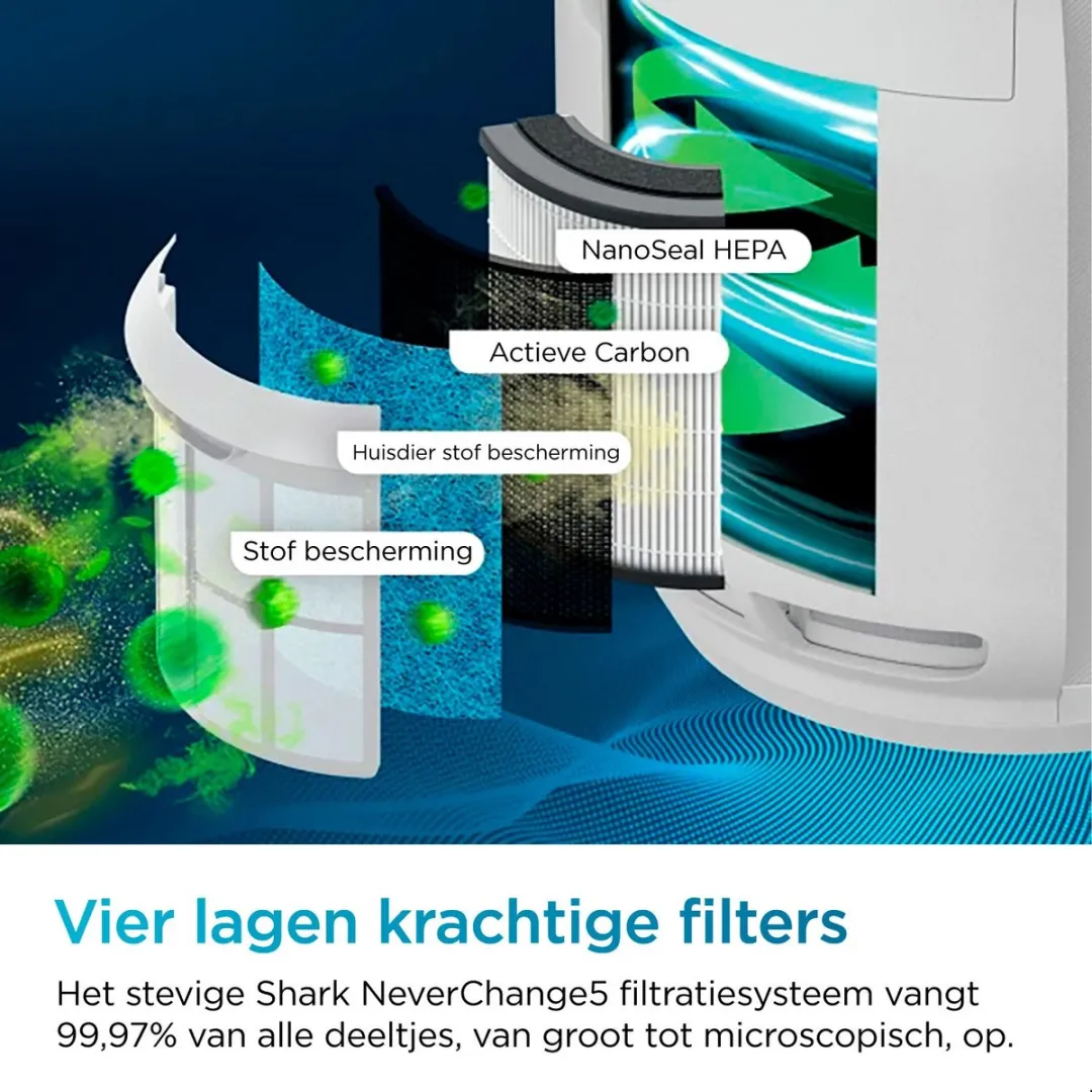 Shark NeverChange5 HP150EU Luchtreiniger - 60 m² - Wit